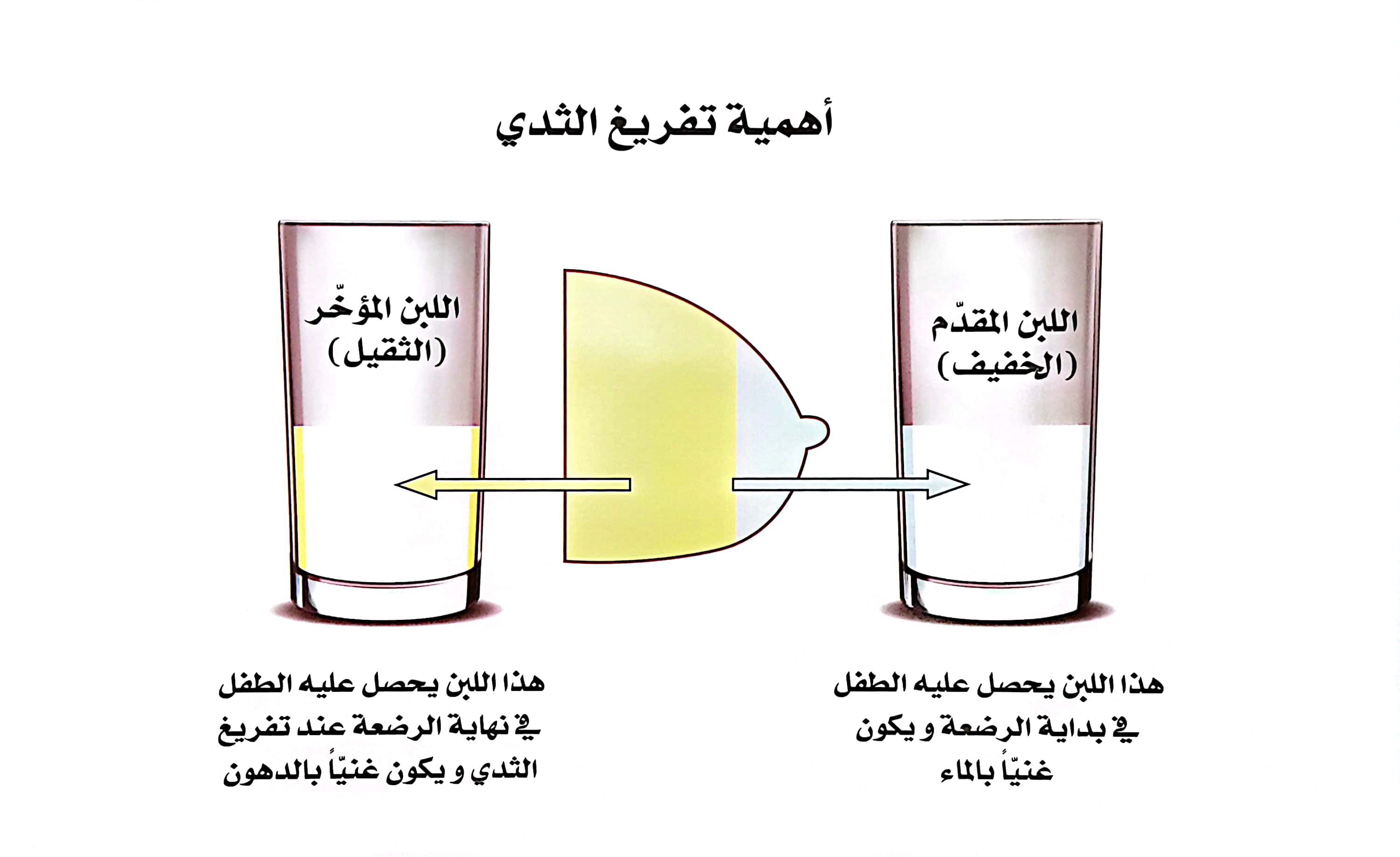 أهمية تفريغ الثدي ٢.jpg