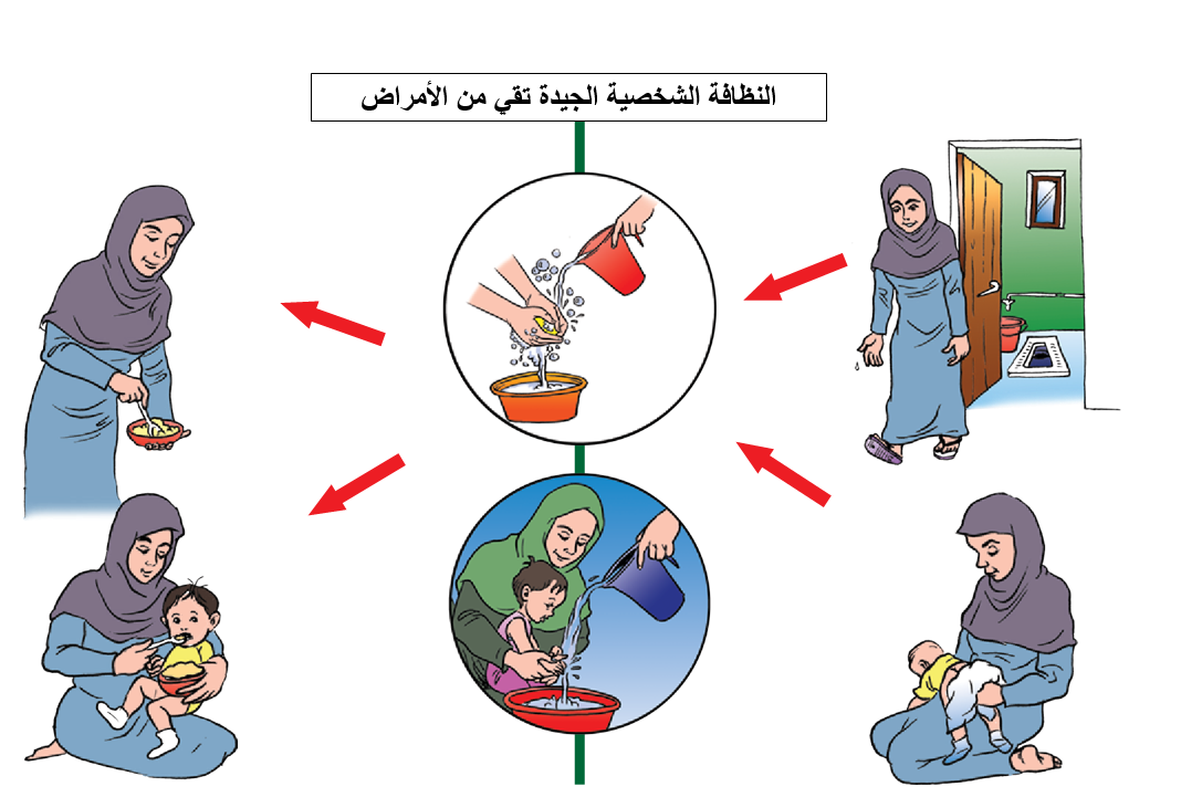 النظافة الشخصية الجيدة تقي من الأمراض.png