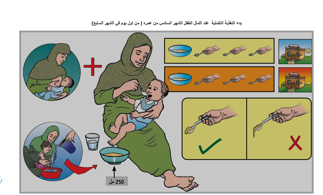 بدء التغذية التكملي من اول يوم في الشهر السابع.png