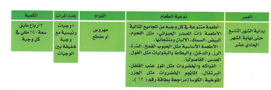 التغذية التكملية  للشهر الحادي عشر.png