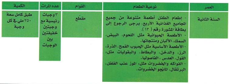 الأطعمة التكملية خلال السنة الثانية من عمر الطفل.png